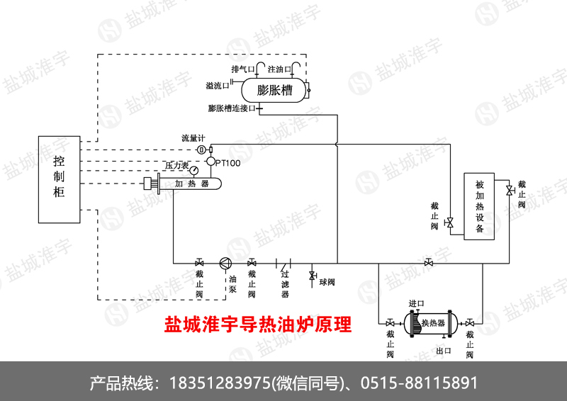 å¯¼ç­æ²¹-æµç¨å¾å¸¦æ¢ç­å¨-Model-(1).jpg